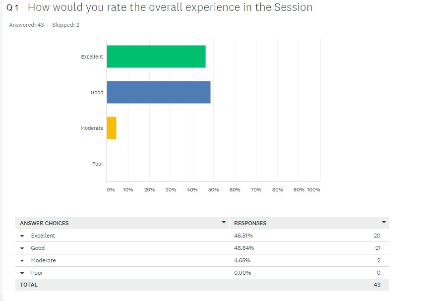 Feedback Analytics 1