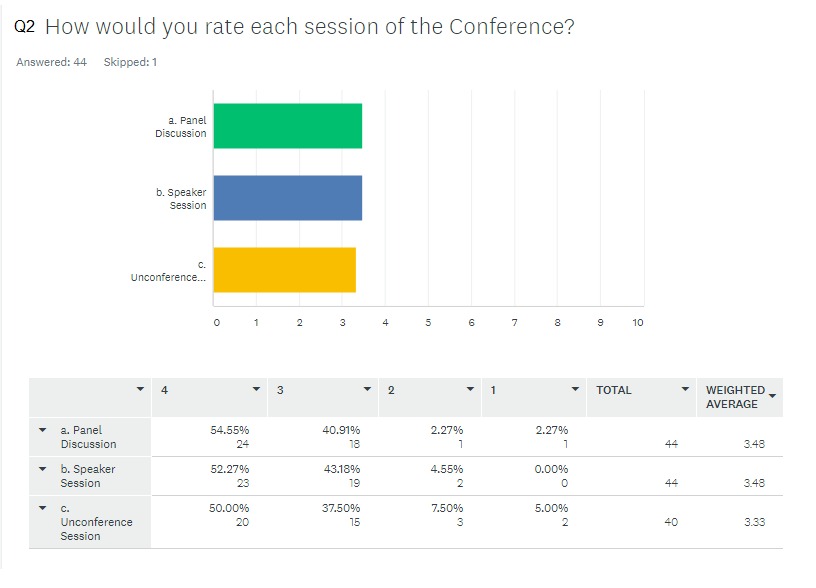 Feedback Analytics 2