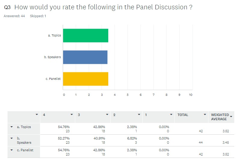 Feedback Analytics 3