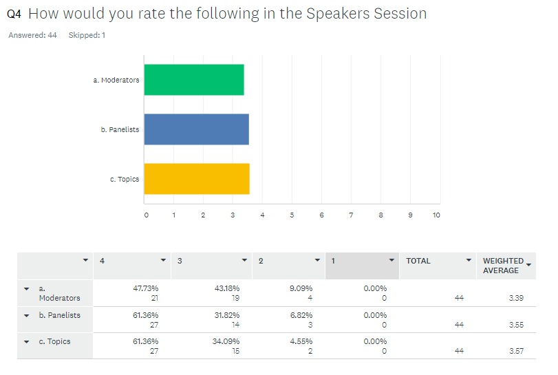 Feedback Analytics 4