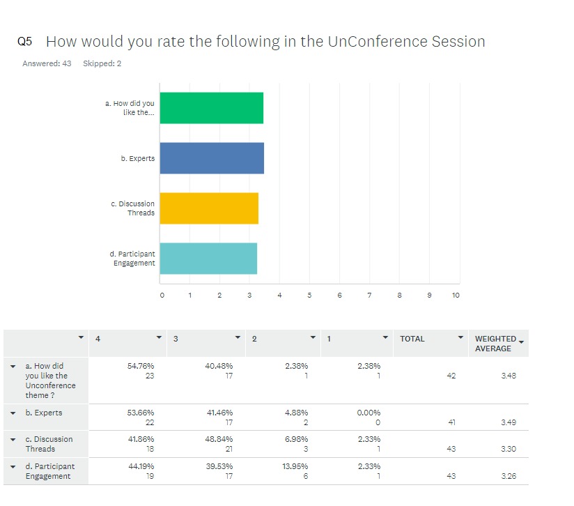 Feedback Analytics 6